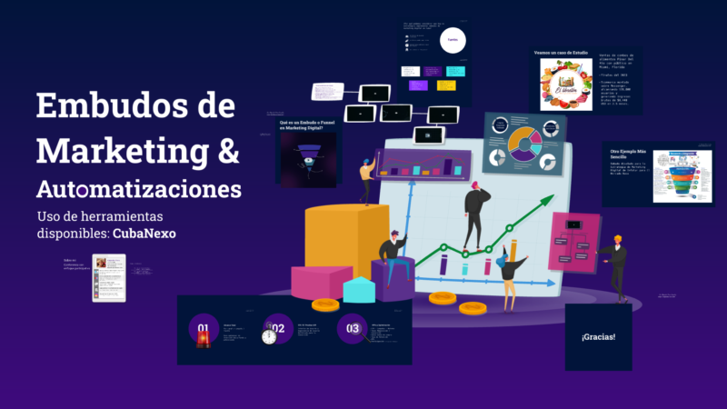 Embudos de Marketing. Presentación 4to Día